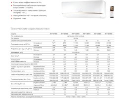 Royal Thermo RTP-07HN1