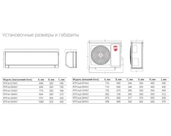 Royal Thermo RTP-07HN1