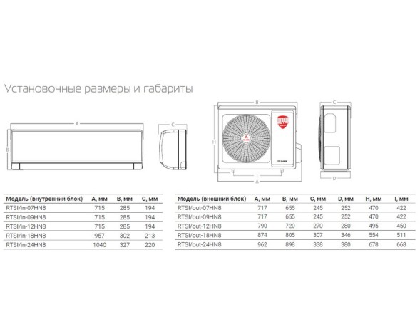 Royal Thermo RTSI-09HN8