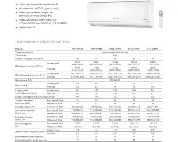 Royal Thermo RTSI-12HN8
