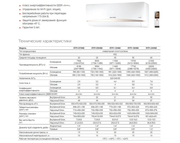 Royal Thermo RTPI-07HN8