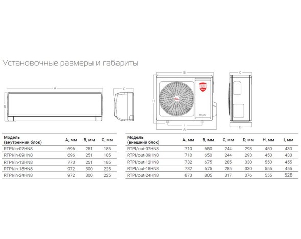 Royal Thermo RTPI-24HN8