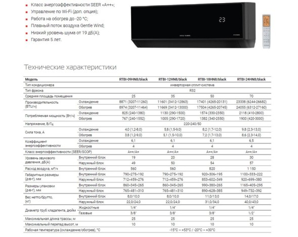 Royal Thermo RTBI-09HN8