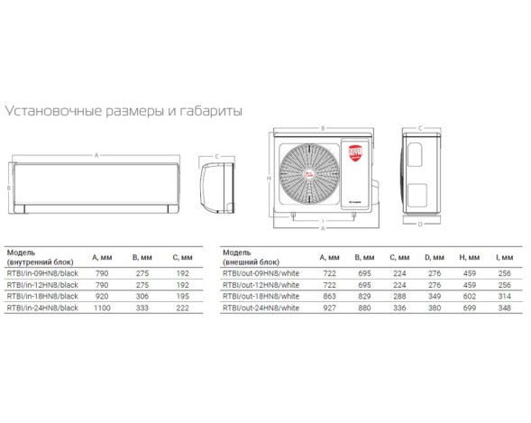 Royal Thermo RTBI-18HN8