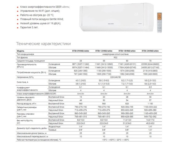 Royal Thermo RTBI-24HN8